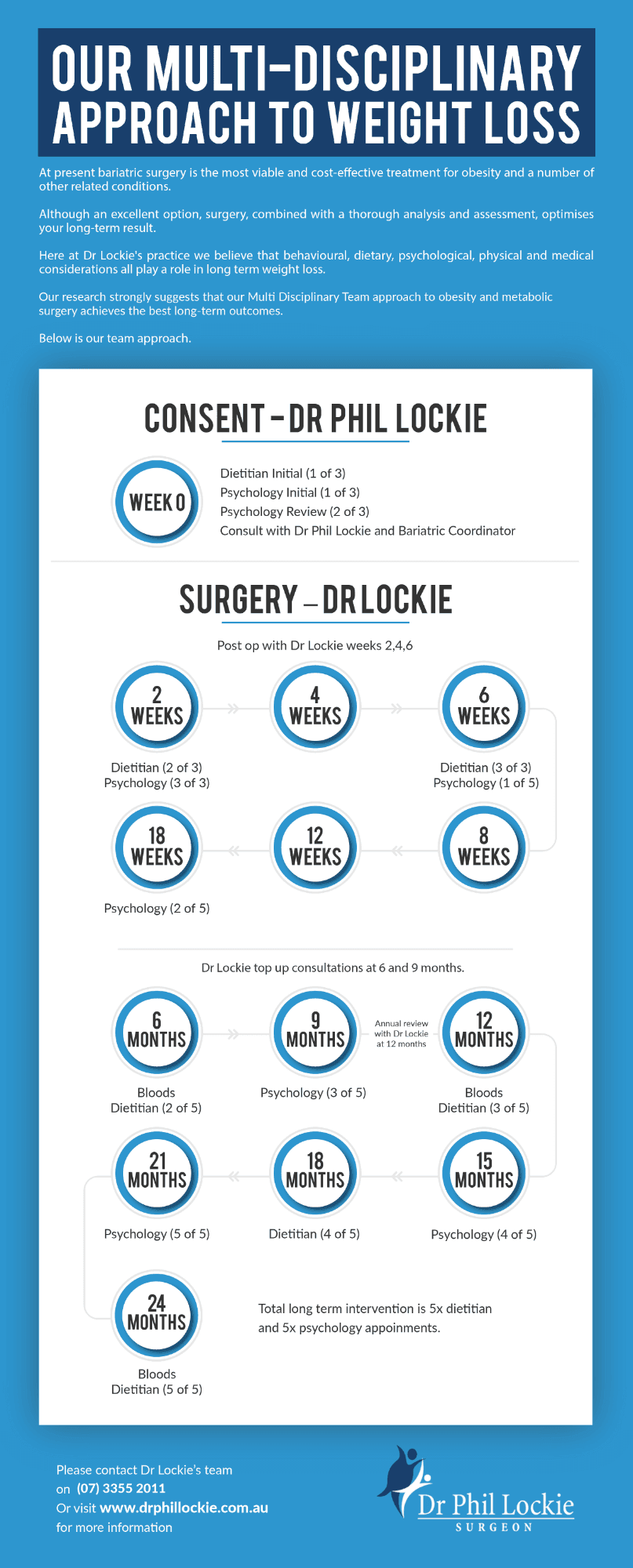 Weight Loss Surgery Brisbane